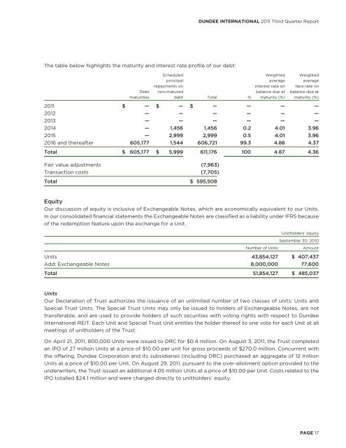 DUNDEE INTERNATIONAL REIT