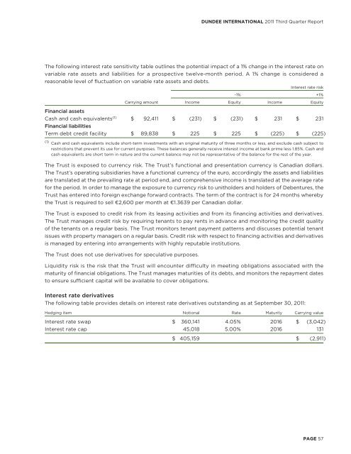 DUNDEE INTERNATIONAL REIT