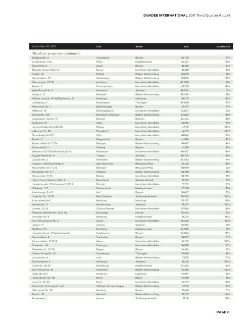 DUNDEE INTERNATIONAL REIT