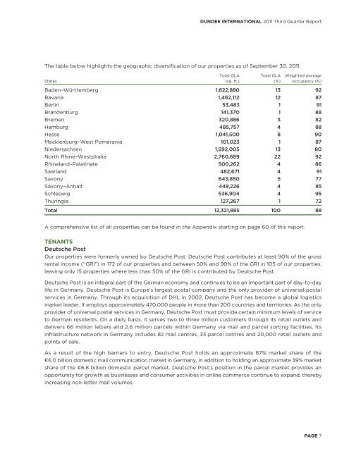 DUNDEE INTERNATIONAL REIT