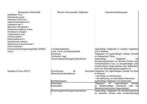 Verordnung zur arbeitsmedizinischen Vorsorge (ArbMedVV) (PDF)