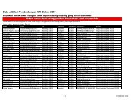 Data Aktifasi Pembimbingan KTI Online 2010 Silahkan untuk aktif ...