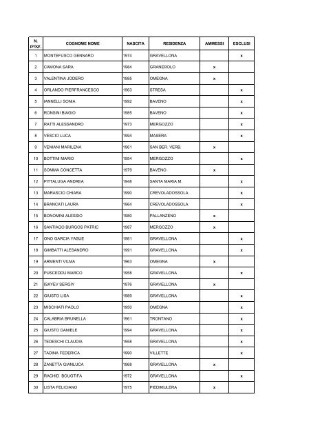 Elenco definitivo.pdf - Provincia del Verbano Cusio Ossola