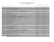 Archive List - National Climatic Data Center - NOAA