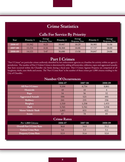 2008-2009 Annual Report - Chandler Police Department