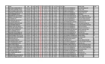 Top Genomic Tested Females for Milk - May 2013 - Dairy Agenda ...