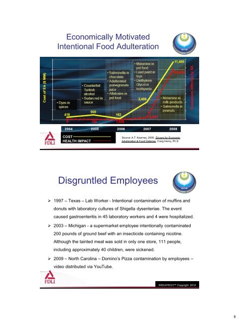 Overview of FDA's Food Defense Activities - Food and Drug Law ...