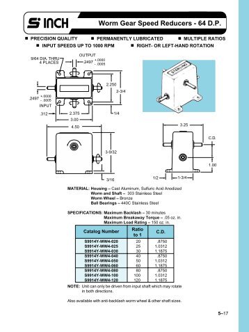 Worm Gear Speed Reducers - 64 D.P.