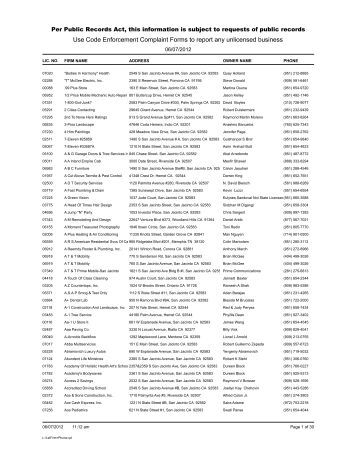 Coupons usage report