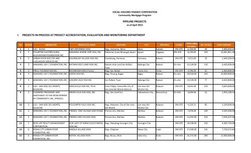 i. projects in-process at project accreditation, evaluation