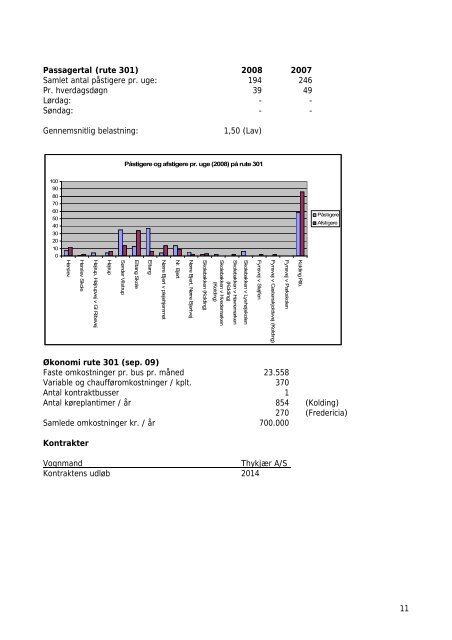 Statusrapport for Fredericia Kommune Sydtrafik April 2010