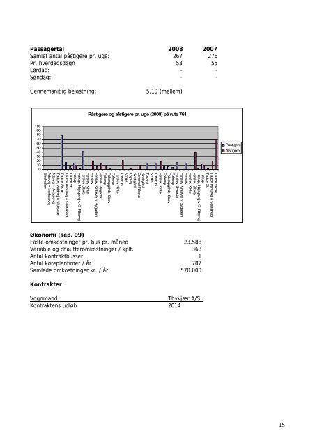 Statusrapport for Fredericia Kommune Sydtrafik April 2010