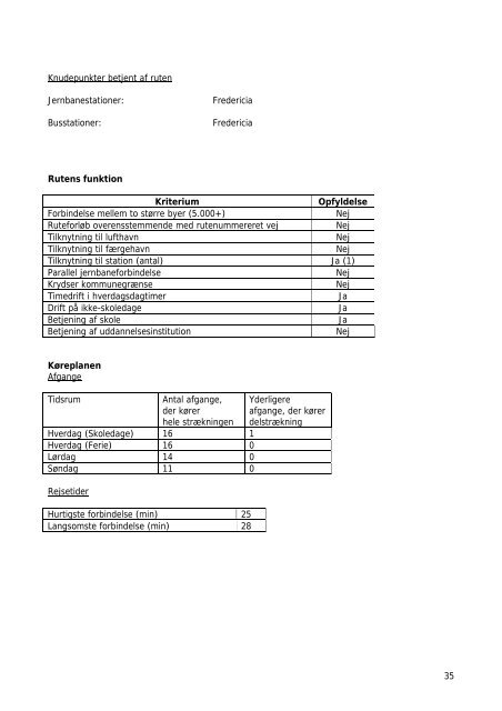 Statusrapport for Fredericia Kommune Sydtrafik April 2010