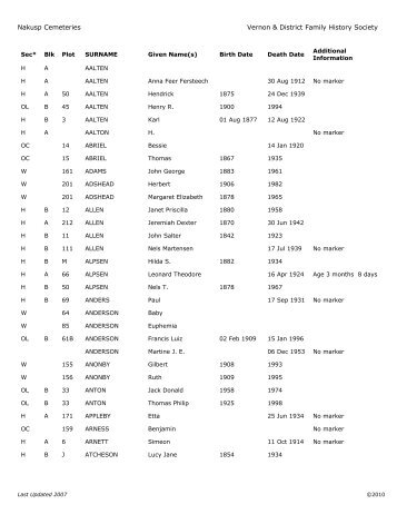 Nakusp Cemeteries Burial List - Vernon & District Family History ...