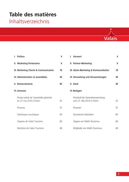 14. Geschäftsbericht Wallis Tourismus - RW Oberwallis