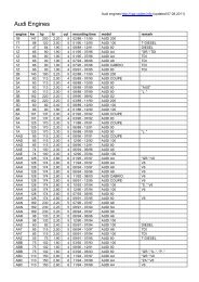 audi engines - VAG Codes