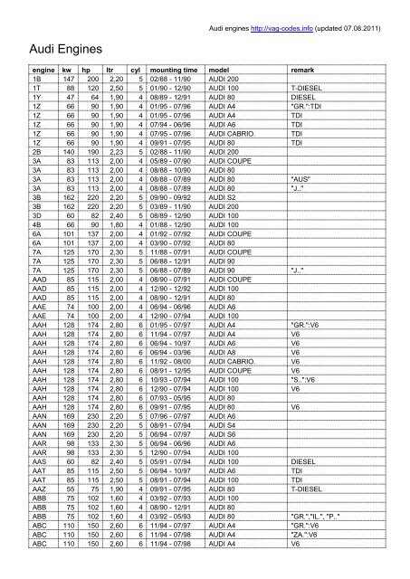 audi engines - VAG Codes