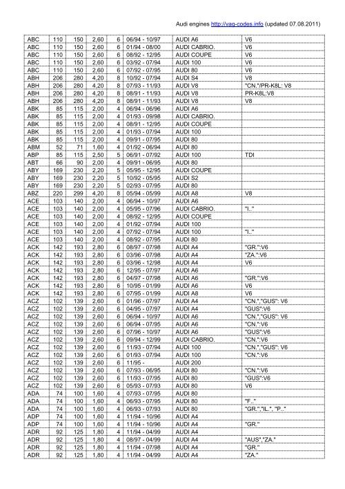 audi engines - VAG Codes