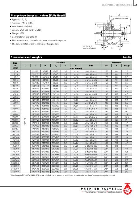 Prem Chem ValVes - Premier Valves