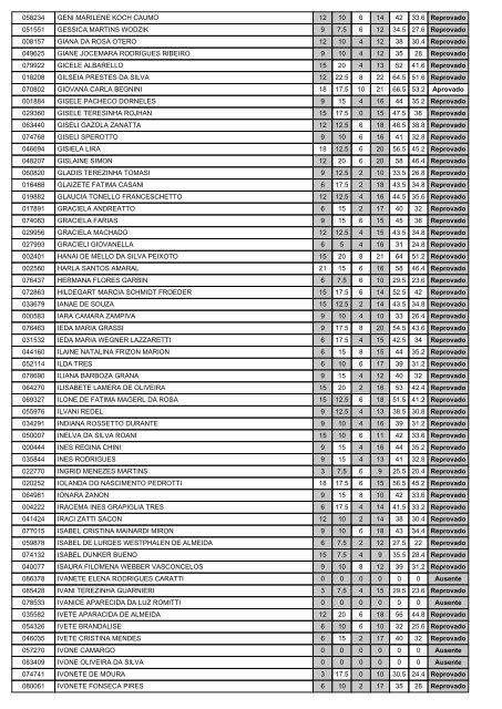 CRE 20 - Palmeira das MissÃµes