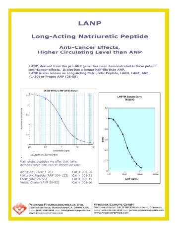 LANP Long-Acting Natriuretic Peptide