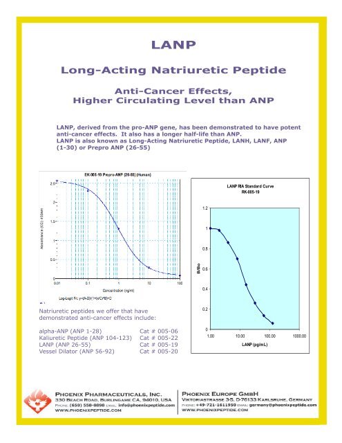 LANP Long-Acting Natriuretic Peptide