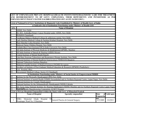 1.List of National level Govt. Institutions & Diagnostic Labs ...