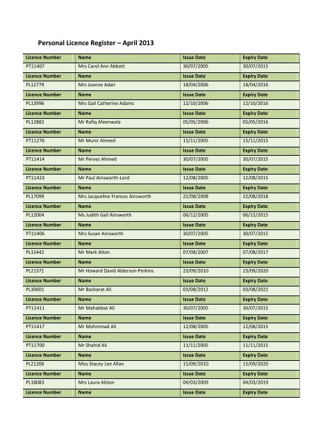 Personal Licence Register â April 2013