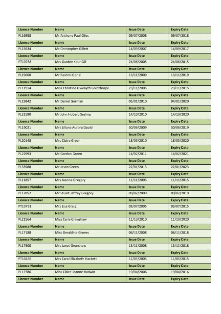 Personal Licence Register â April 2013