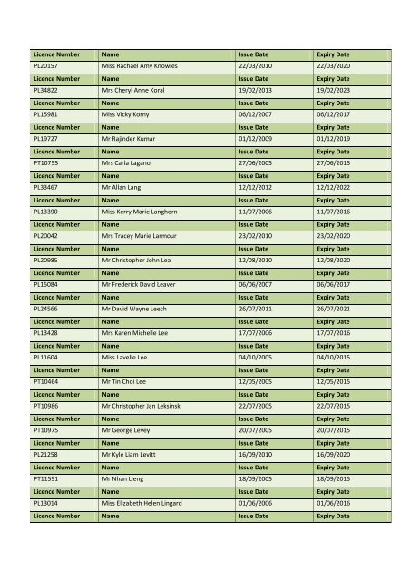 Personal Licence Register â April 2013