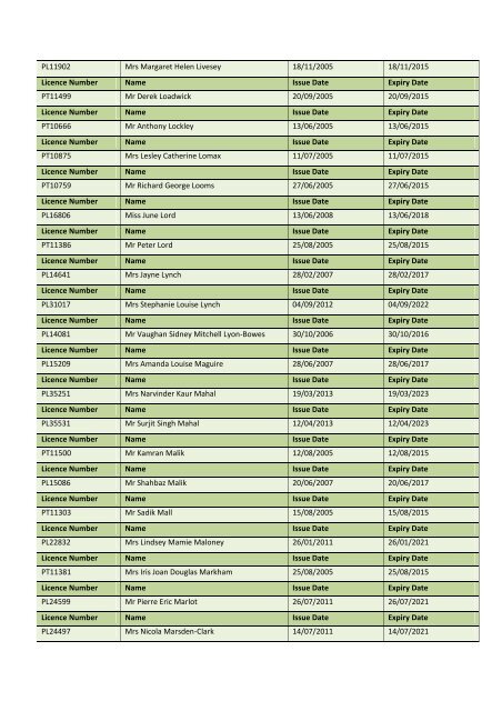 Personal Licence Register â April 2013