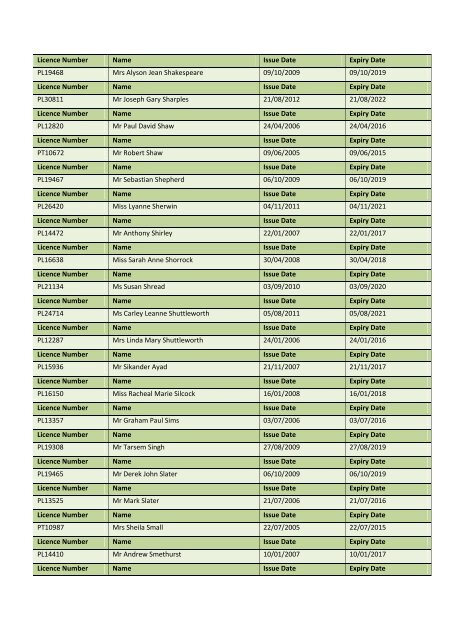 Personal Licence Register â April 2013