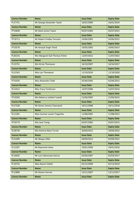 Personal Licence Register â April 2013