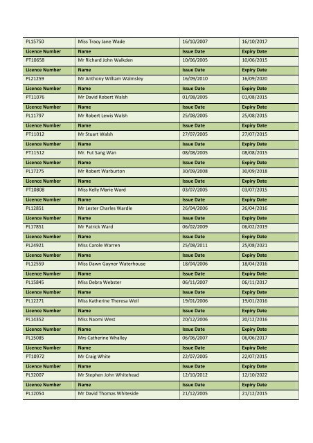 Personal Licence Register â April 2013