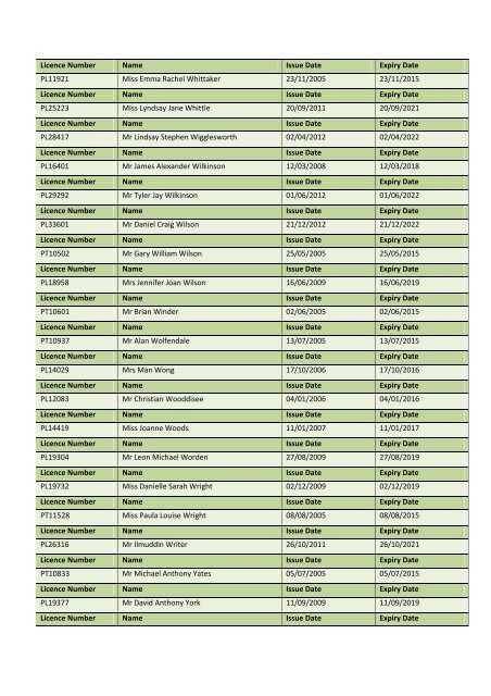 Personal Licence Register â April 2013