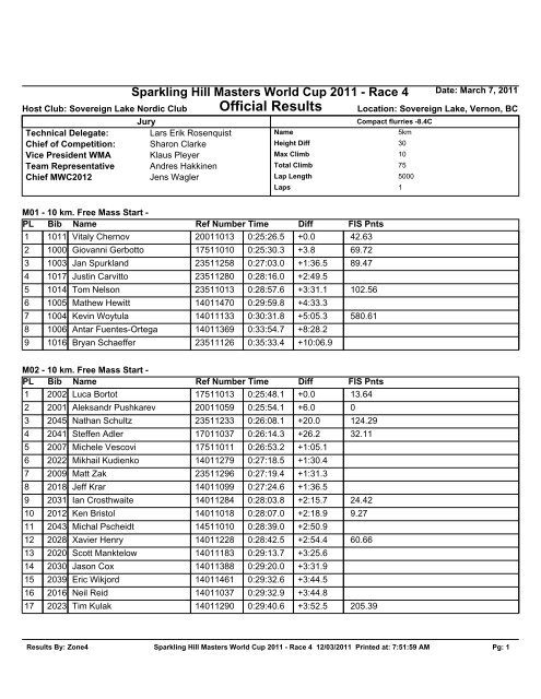 Official Results - World-masters-xc-skiing.ch