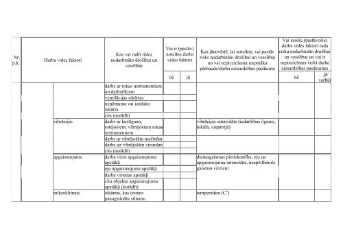 Prakses standarts veselÄ«bas un sociÄlÄs aprÅ«pes nozarei