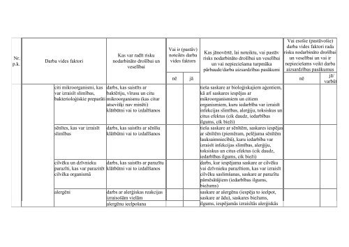 Prakses standarts veselÄ«bas un sociÄlÄs aprÅ«pes nozarei