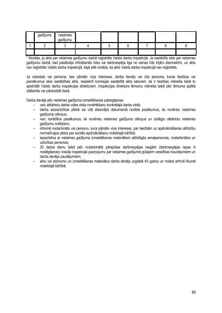 Prakses standarts veselÄ«bas un sociÄlÄs aprÅ«pes nozarei