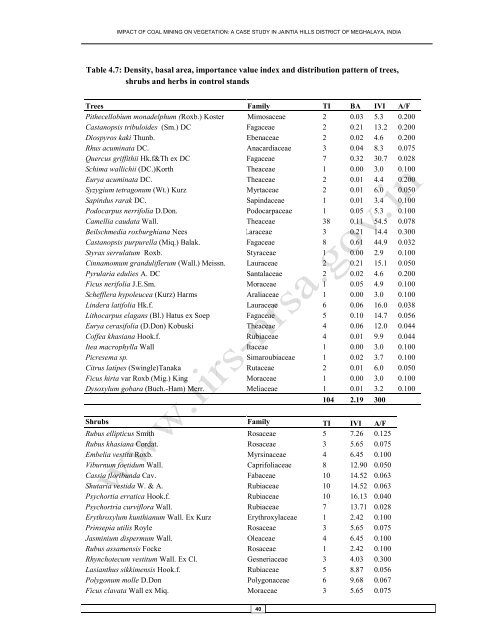 Impact of Coal Mining on Vegetation: A Case Study in Jaintia Hills ...