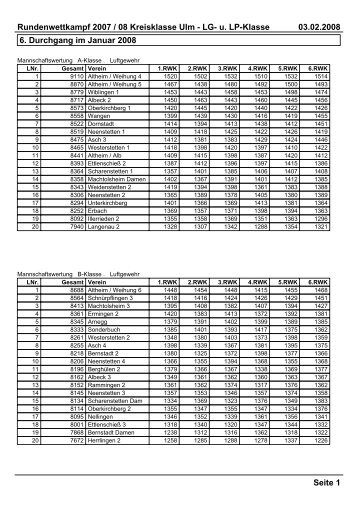 LG- u. LP-Klasse 03.02.2008 Seite 1