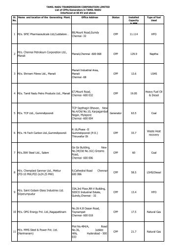 1 M/s. SPIC Pharmaceuticals Ltd,Cuddalore . 88,Mount ... - tantransco