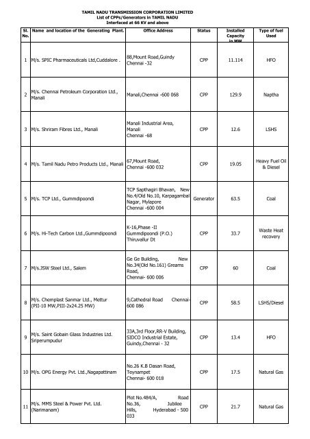 1 M/s. SPIC Pharmaceuticals Ltd,Cuddalore . 88,Mount ... - tantransco