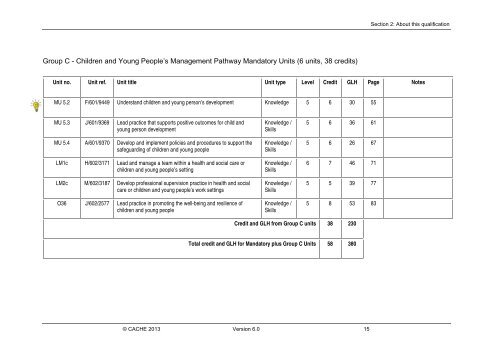 Qualification Specification - Cache