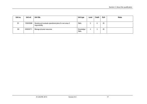 Qualification Specification - Cache