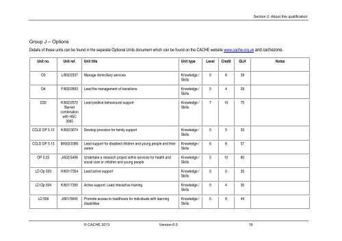 Qualification Specification - Cache