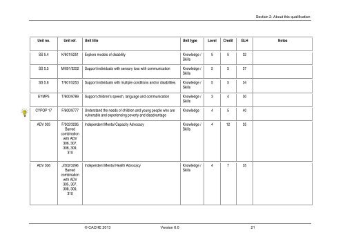 Qualification Specification - Cache