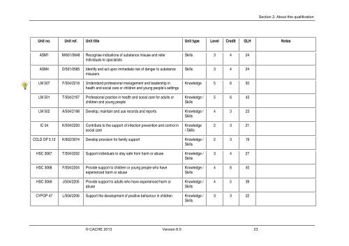 Qualification Specification - Cache