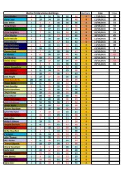 Numbers Date Draw Pam Hindley 8 11 14 28 30 48 4 17/09/2011 ...