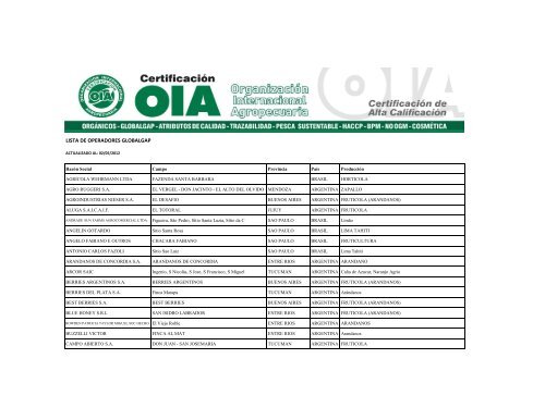 lista de operadores globalgap - OrganizaciÃ³n Internacional ...